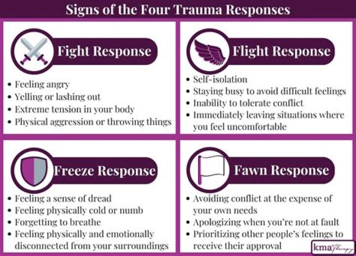 What is your trauma test?