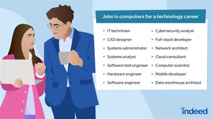 What jobs require no social interaction?