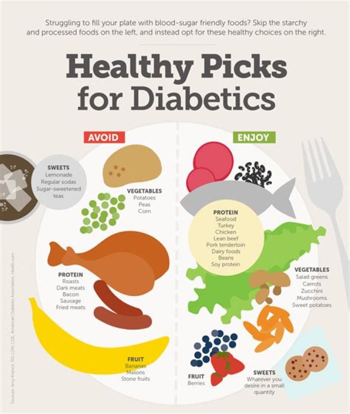 What kind of food should I eat?