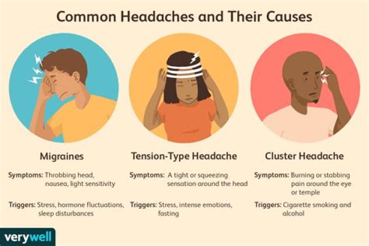What kind of headache does anemia cause?
