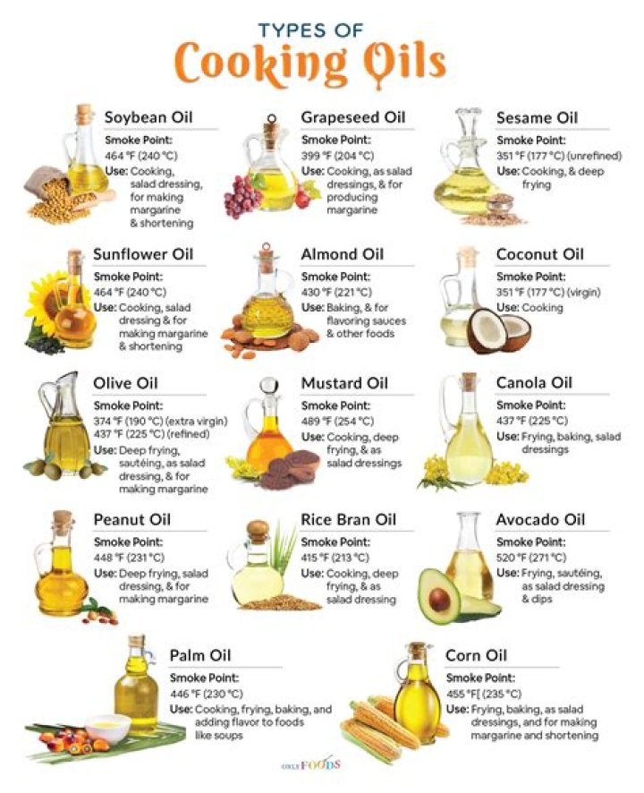 What kind of oil is bath oil?