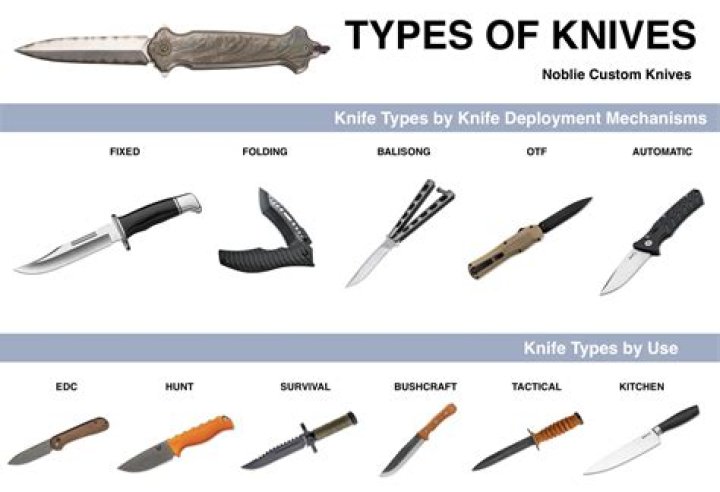 What knives does Rick Stein use?