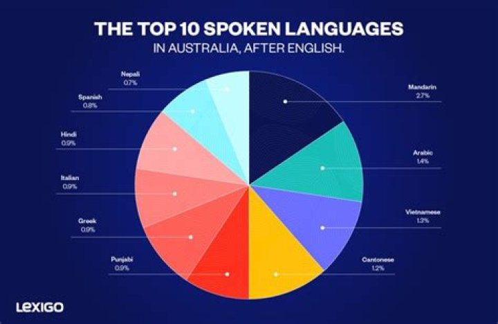 What languages does Alanis Morissette speak?