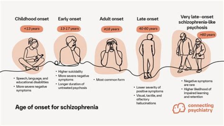 What life is like with schizophrenia?
