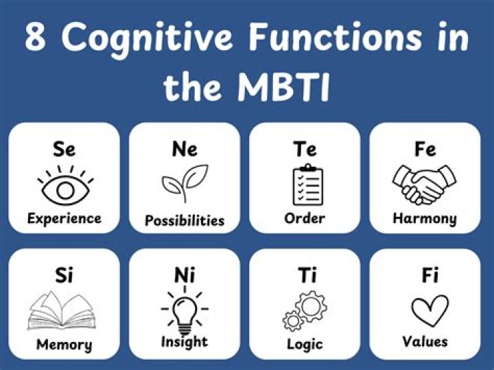 What MBTI is Natsuki?