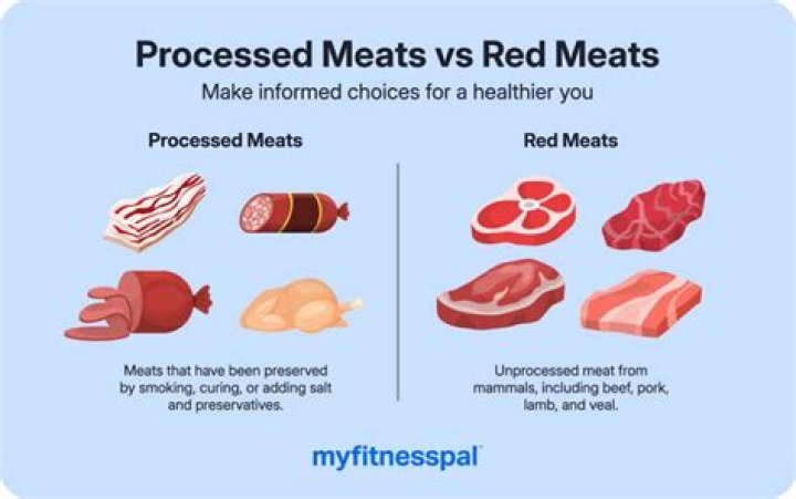 What meats can humans not eat?