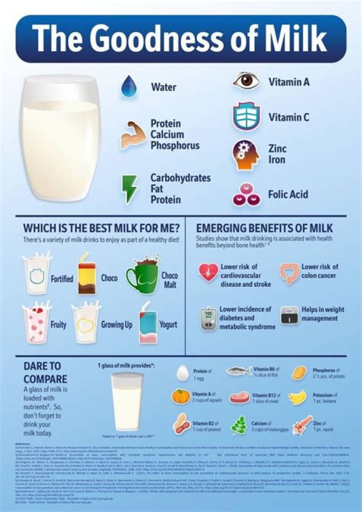 What milk is good for anemia?