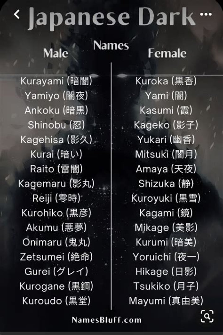 What name in Japanese means dark?