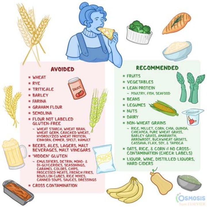 What not to eat if you have Covid?