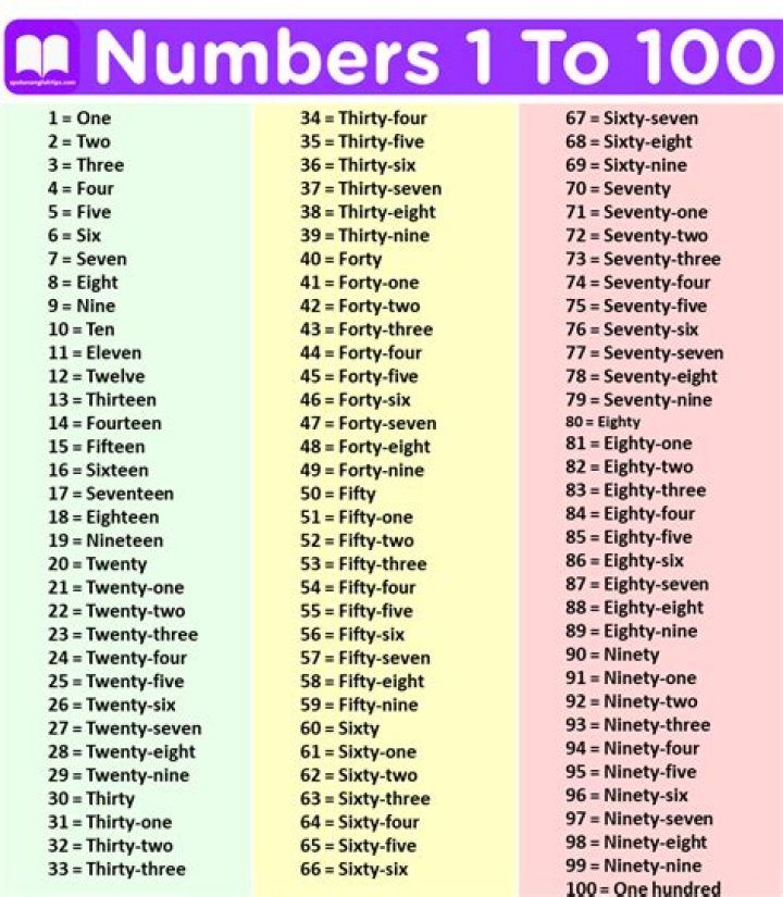 What number is Dillon Stoner?