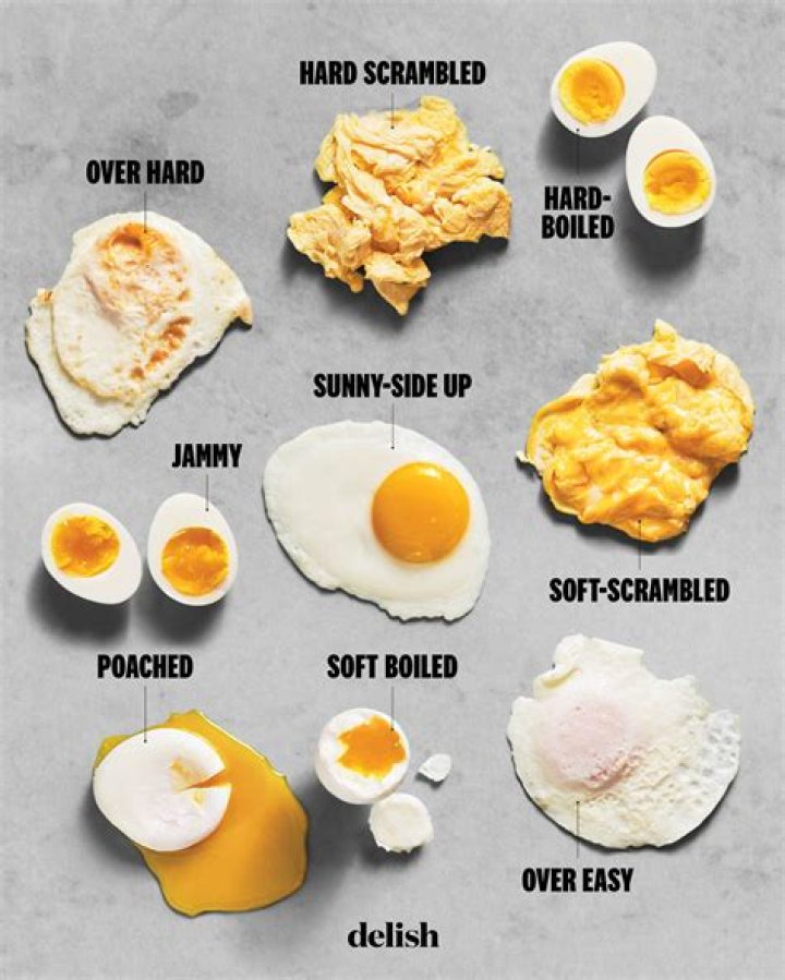 What pan is best for cooking eggs?
