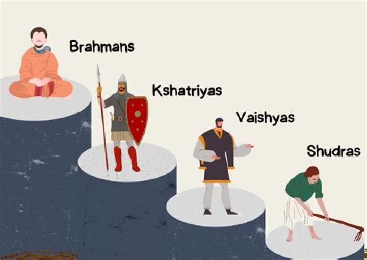 What percent of India is vaishya?