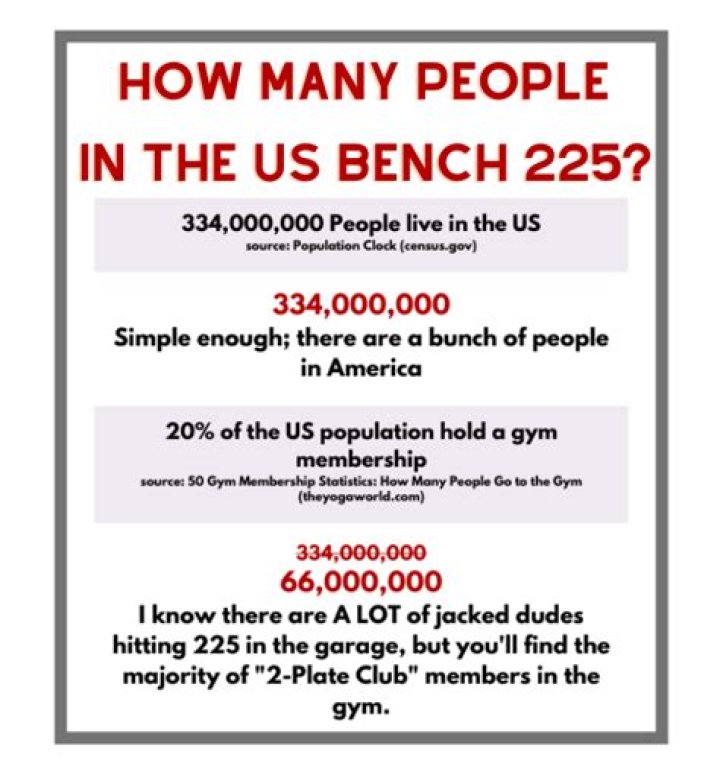 What percent of people can dunk?