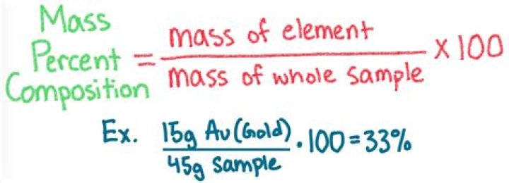What percentage of mothers use formula?