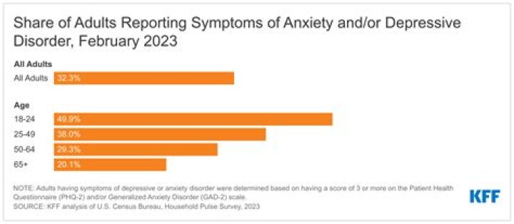 What percentage of people with fibromyalgia commit suicide?
