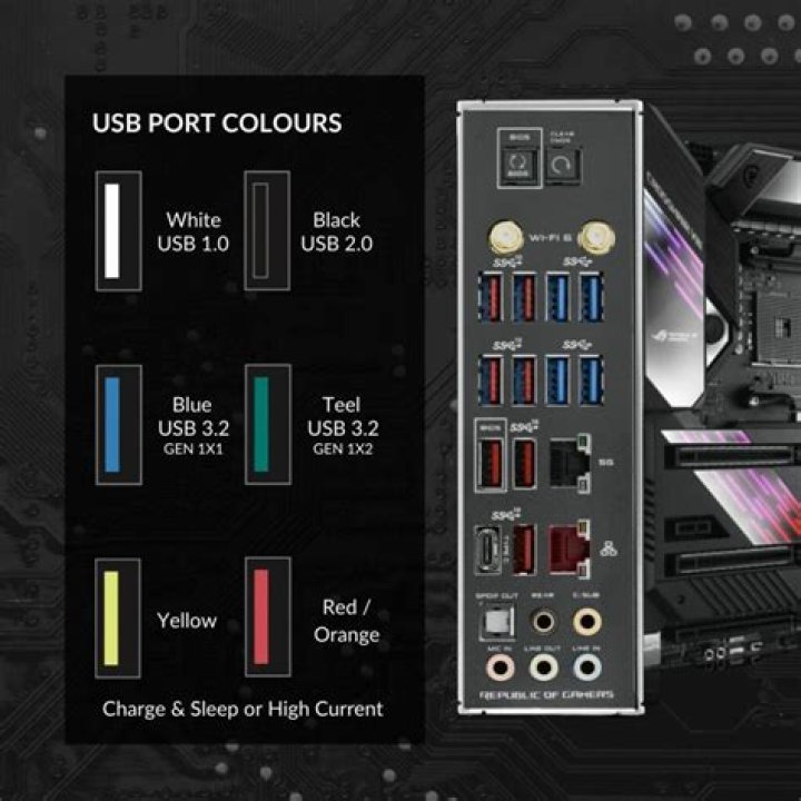 What ports should I open for gaming?