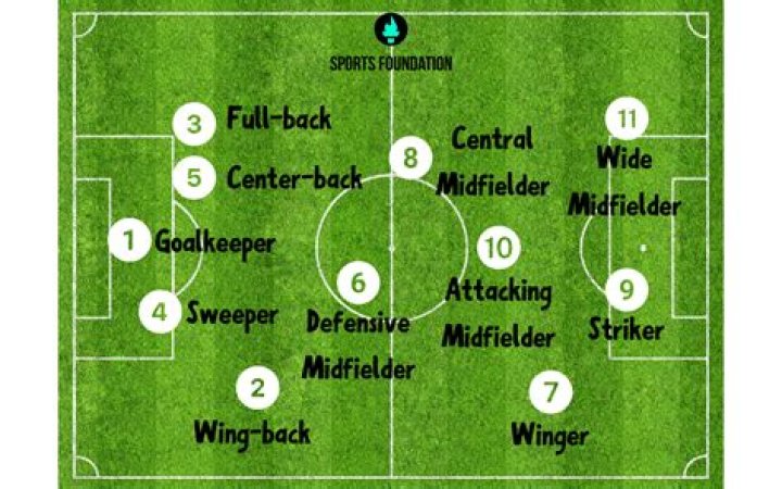 What position is the safest in football?