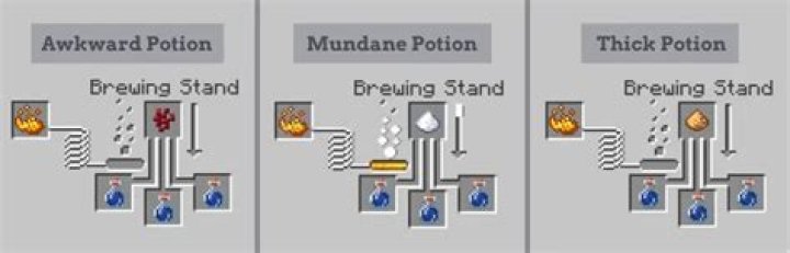 What potions can you make with dragon's tongue?