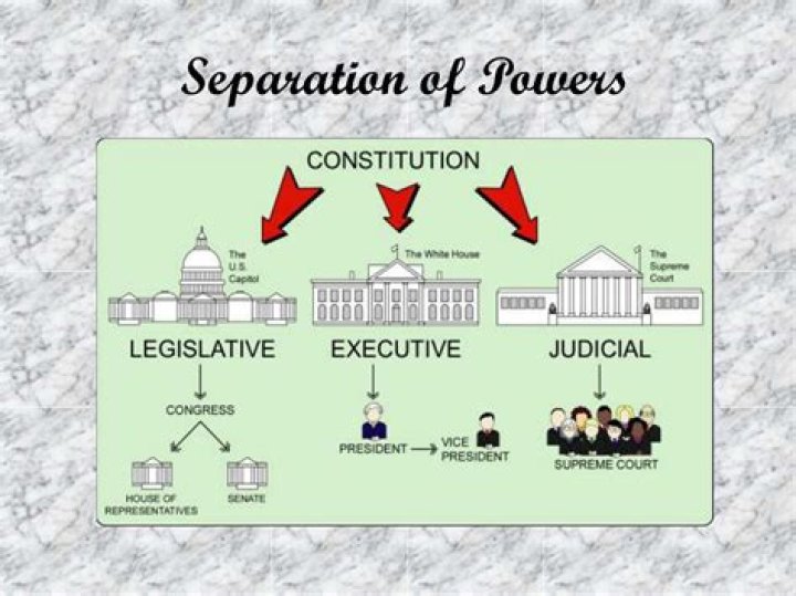 What power does the president have over the Supreme Court?