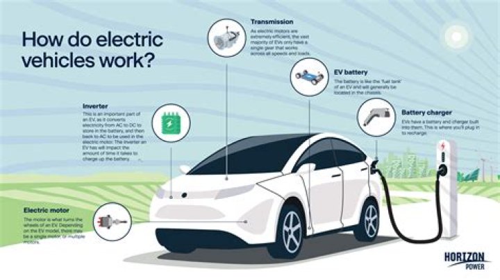 What problems do electric cars have?