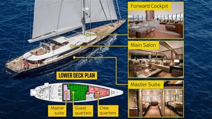 What qualifications does a superyacht captain need?
