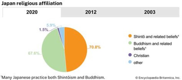 What religions are forbidden in China?