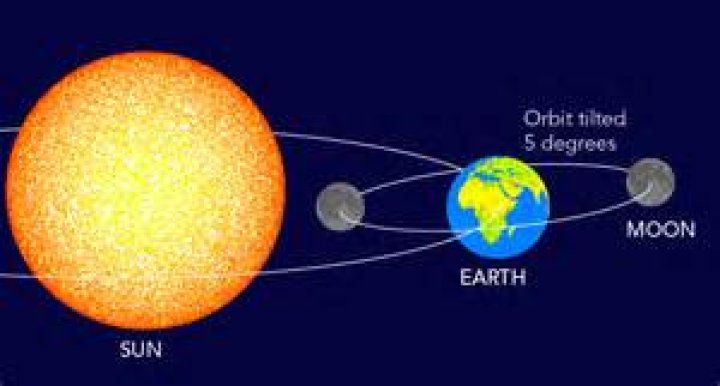 What shape is the sun?