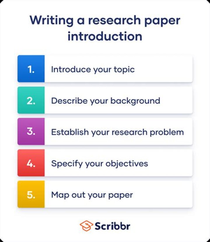 What should be in the introduction of a research study?