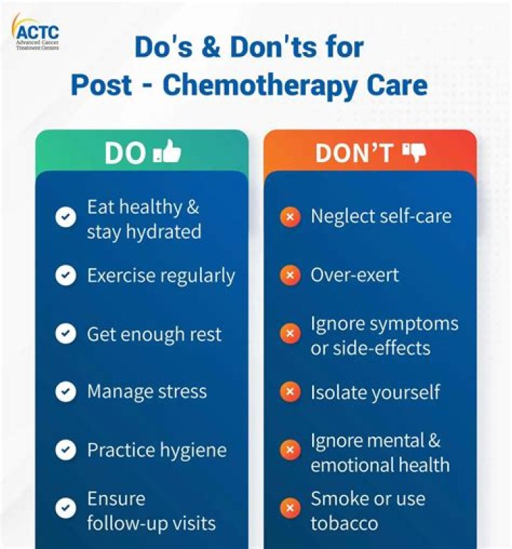 What should chemo patients avoid?