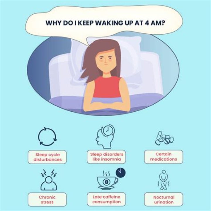 What should I do at 4 am?