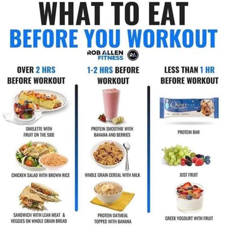 What should I eat after workout to lose weight?