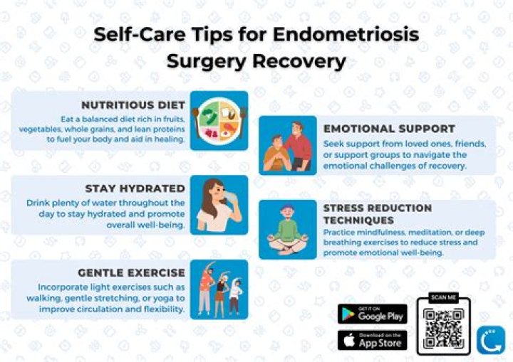 What should I wear after endometriosis surgery?