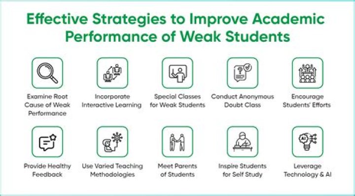 What should teacher do to improve students ability?
