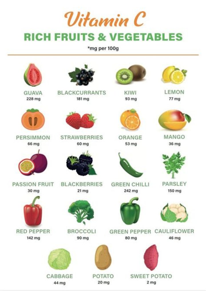What should you not mix with vitamin C?