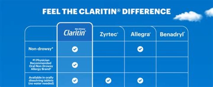 What should you not take with Claritin?