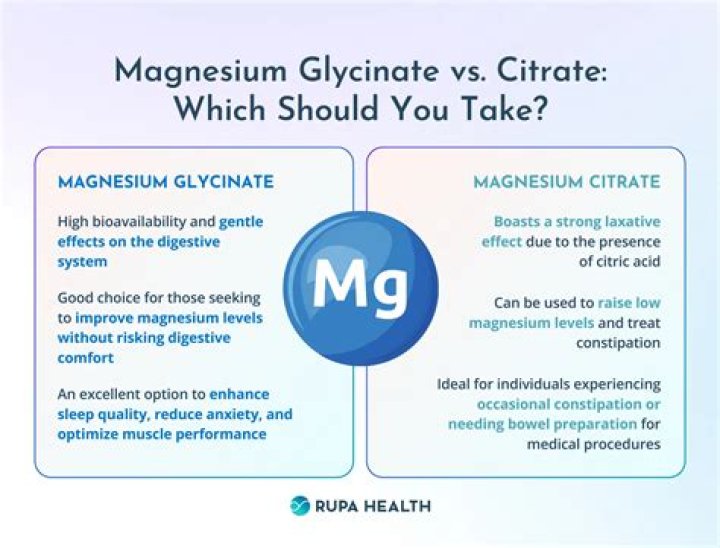 What should you not take with magnesium glycinate?