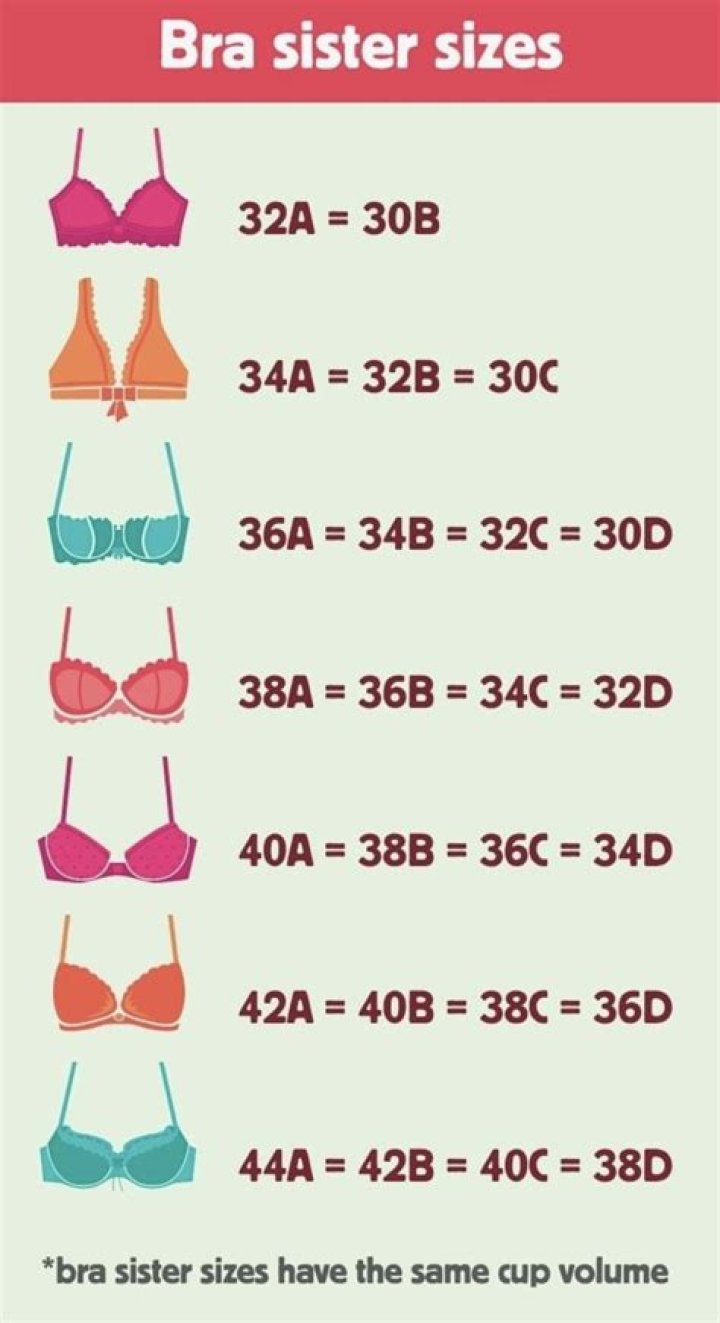 What size bra should my daughter wear?