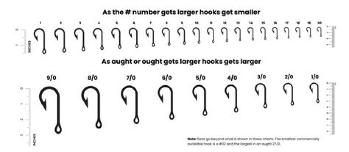 What size hook is bigger 4 or 6?