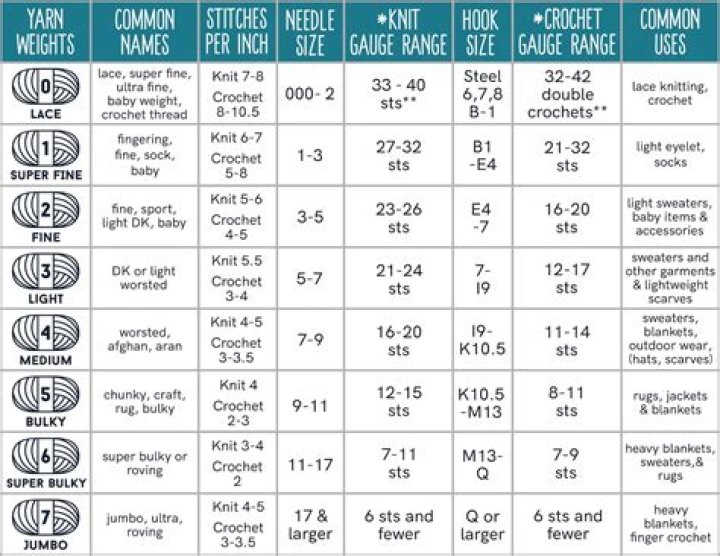 What size needles for chunky blanket?