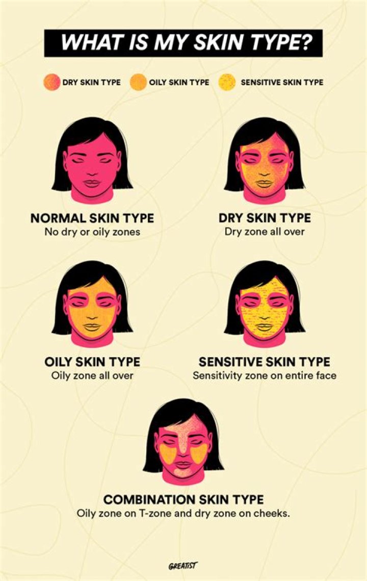 What skin type is prone to milia?