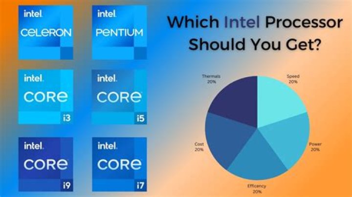 What speed processor do I need?