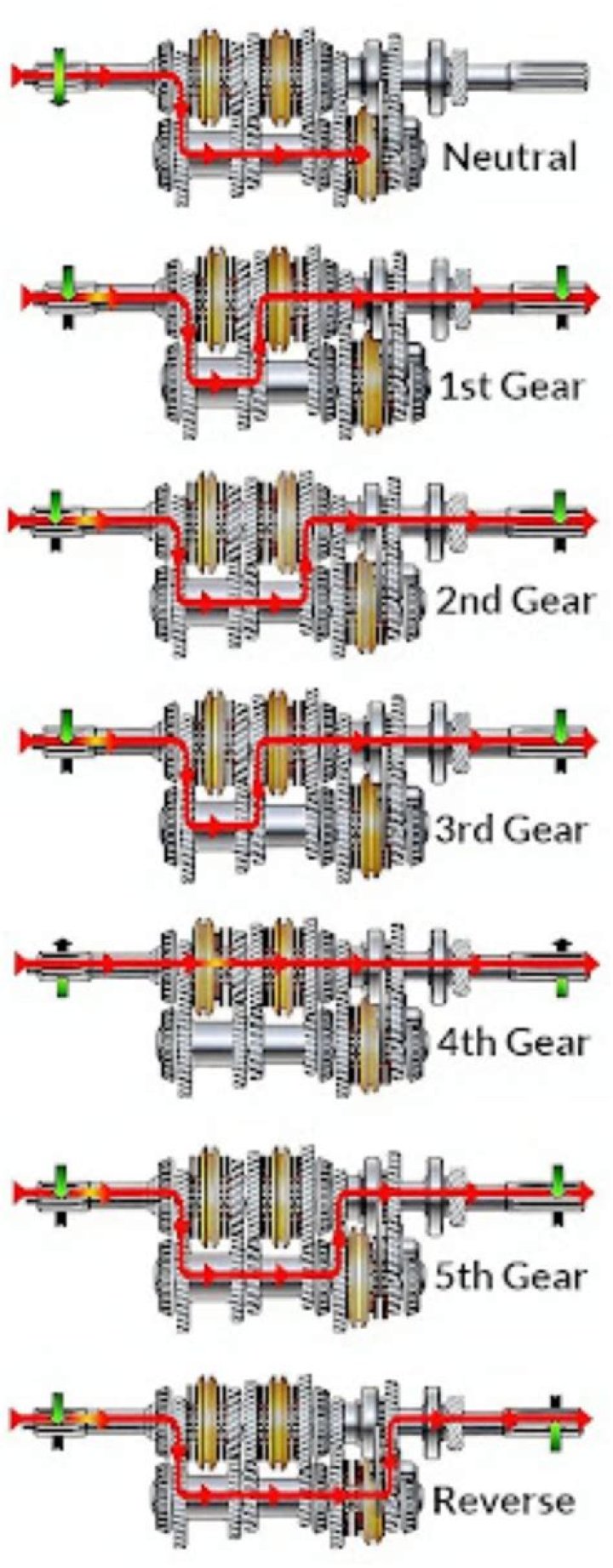 What speed should you be in first gear?