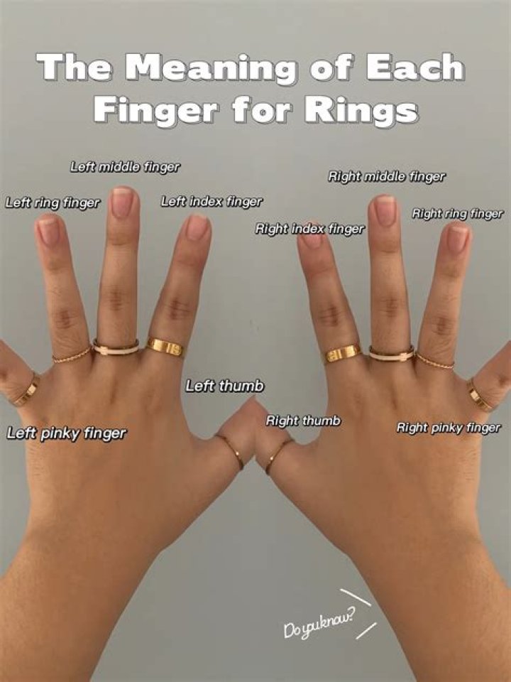 What square fingers mean?