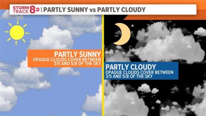 What state is always cloudy?