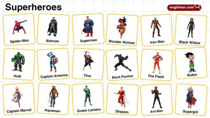 What Superheroes are Geminis?