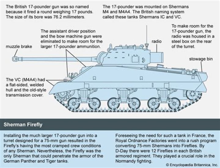 What tank replaced the Sherman?