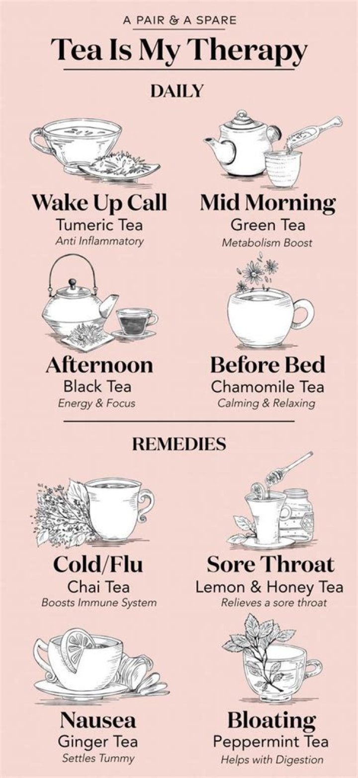What tea makes you happy?
