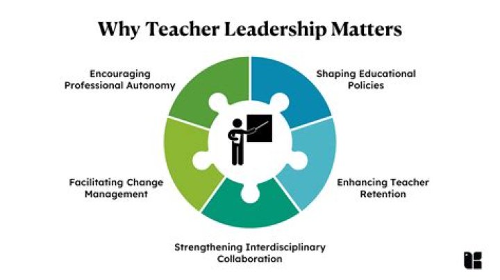 What teachers do after they quit?