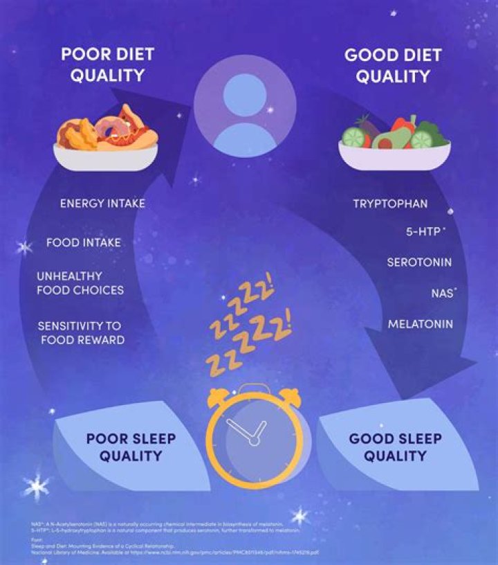 What time at night should you stop eating to lose weight?