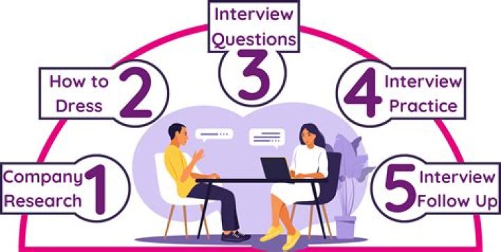 What to do if your boss finds out you are interviewing?